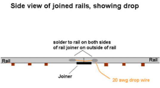 Side view of track wiring