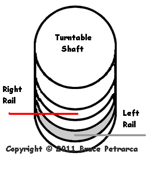 continuous ring turntable